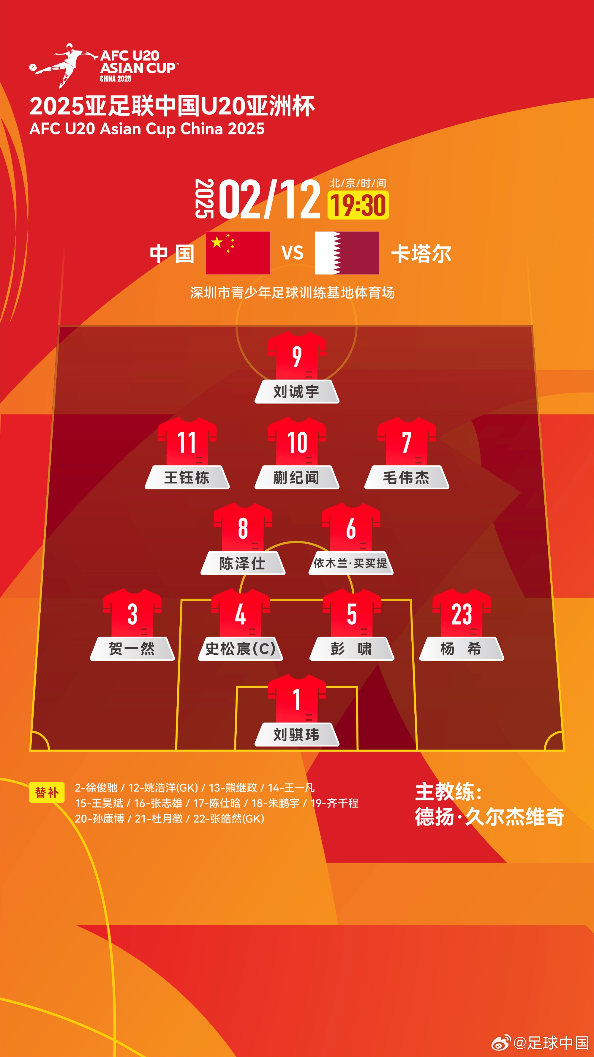 U20球員俱樂(lè)部：首發(fā)球員5人出自泰山，鋒線4人申花海港浙江大連